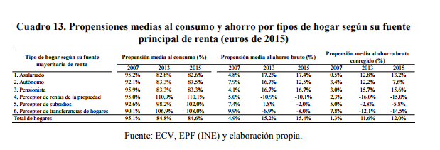 fedea Merca2.es