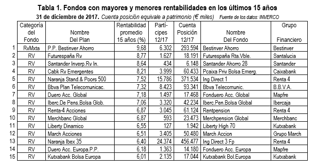 fondospensiones Merca2.es