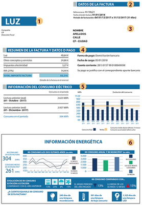 grafico1 1 1 Merca2.es