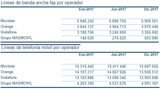 MásMóvil dispara la captación de clientes jugando con su imagen 1 Merca2.es lineas movil Merca2.es