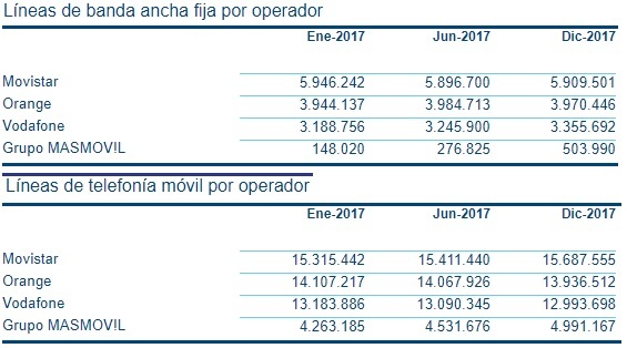 lineas movil Merca2.es