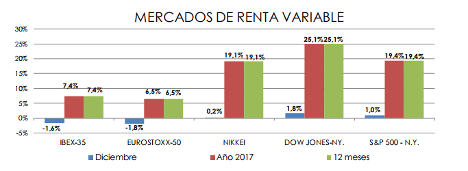 mercados Merca2.es