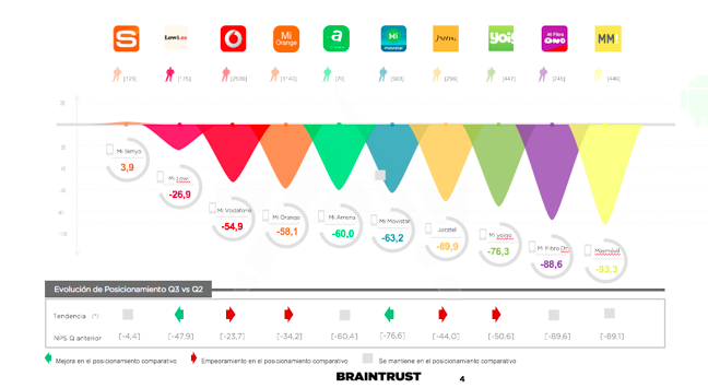 Foto de Estudio Braintrust sobre Aplicaciones Grandes Operadoras