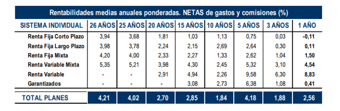 rentabilidadplanes Merca2.es