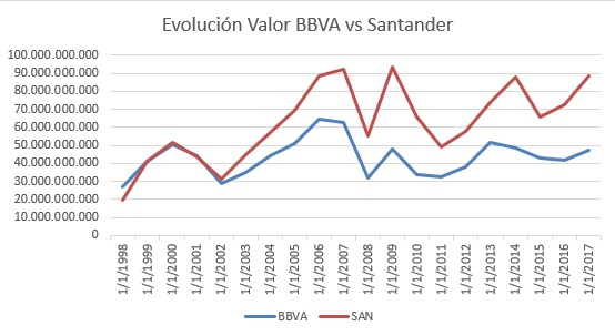 BBVA Santander