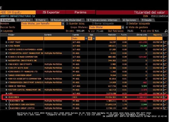 Blackrock ingresó 51M al vender Abertis un día antes del ’biscotto’ 1 Merca2.es black2 Merca2.es