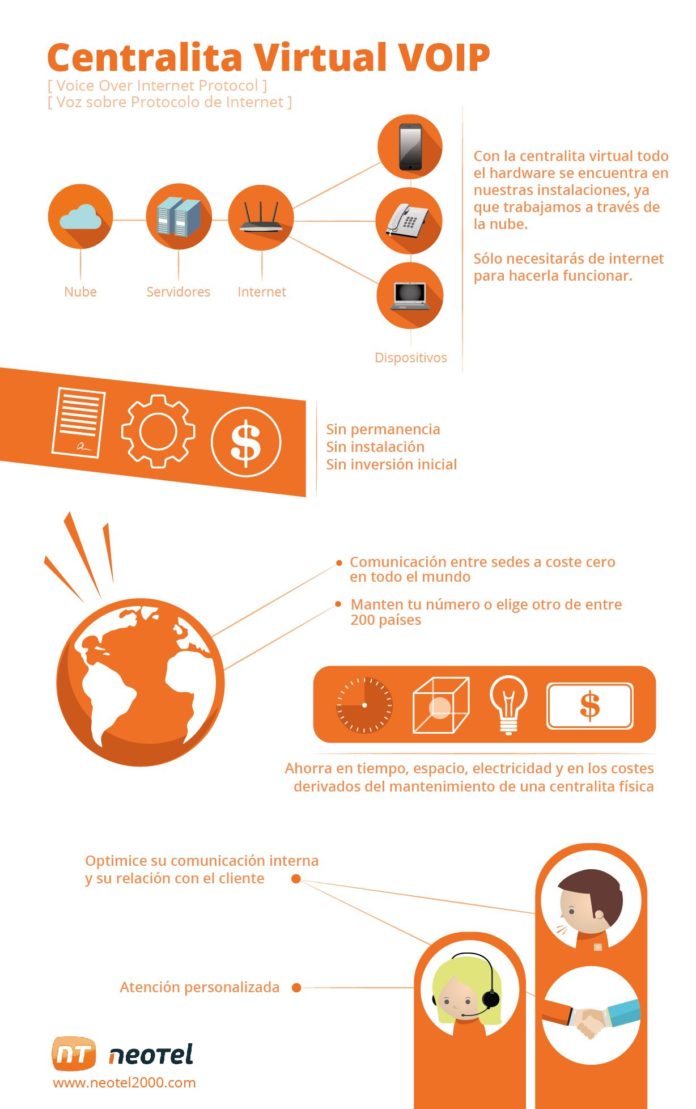 Centralita virtual de Neotel: ¿Hay algo mejor? ¿Cómo funciona? ¿Cuánto cuesta? ¿Qué opinan sus usuarios?