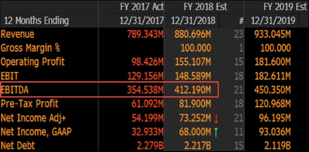 ebitda Merca2.es