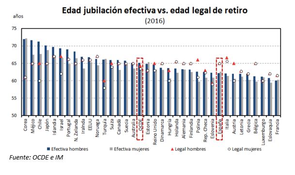 edad jubilacion Merca2.es