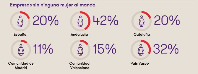 empresas sin mujer mando Merca2.es