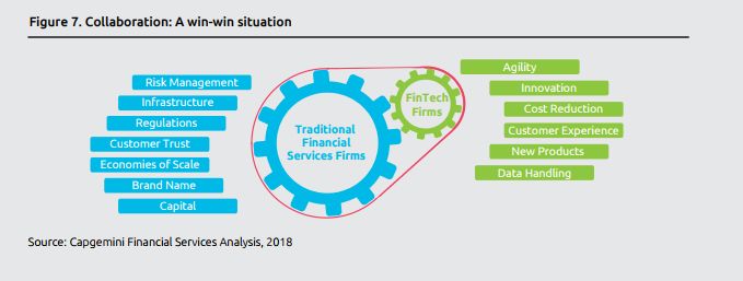 fintech vs banca Merca2.es