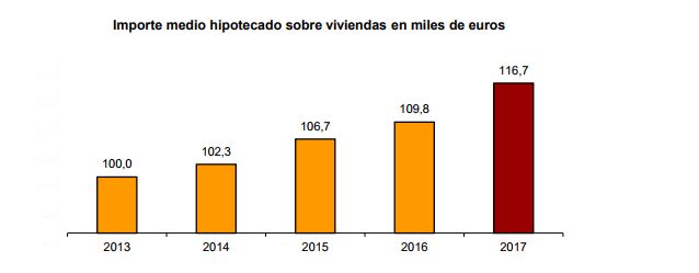 hipotecas Merca2.es