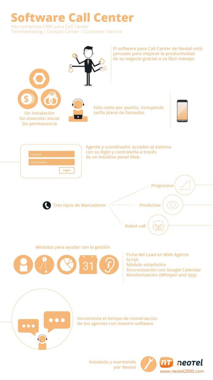 Los beneficios de la VoIP de la mano de Neotel