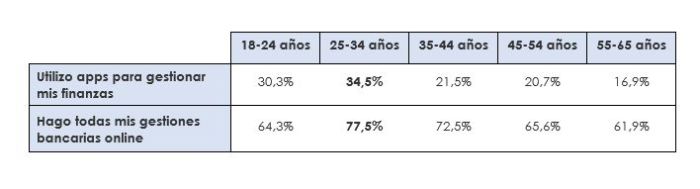 rastreator Merca2.es