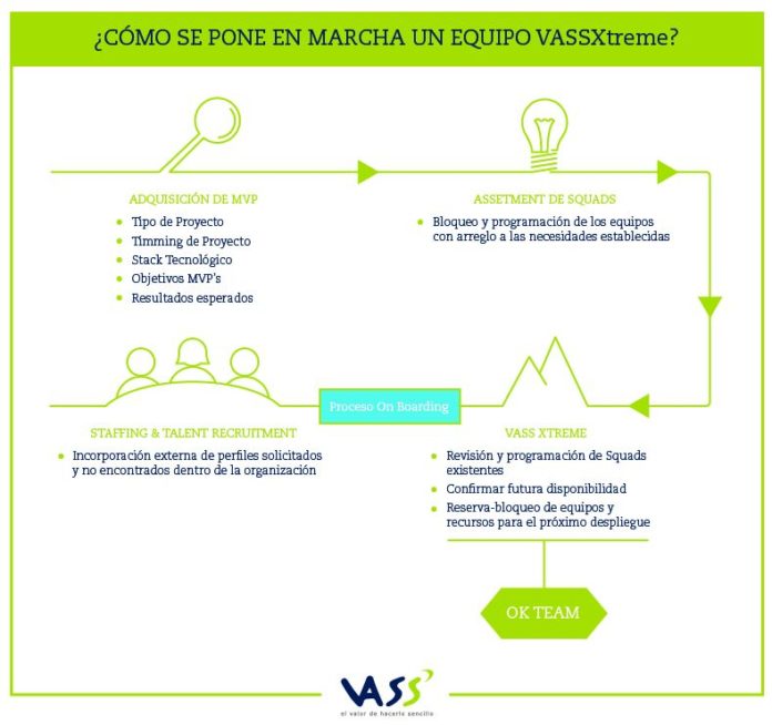 Foto de Infografía VASSXtreme