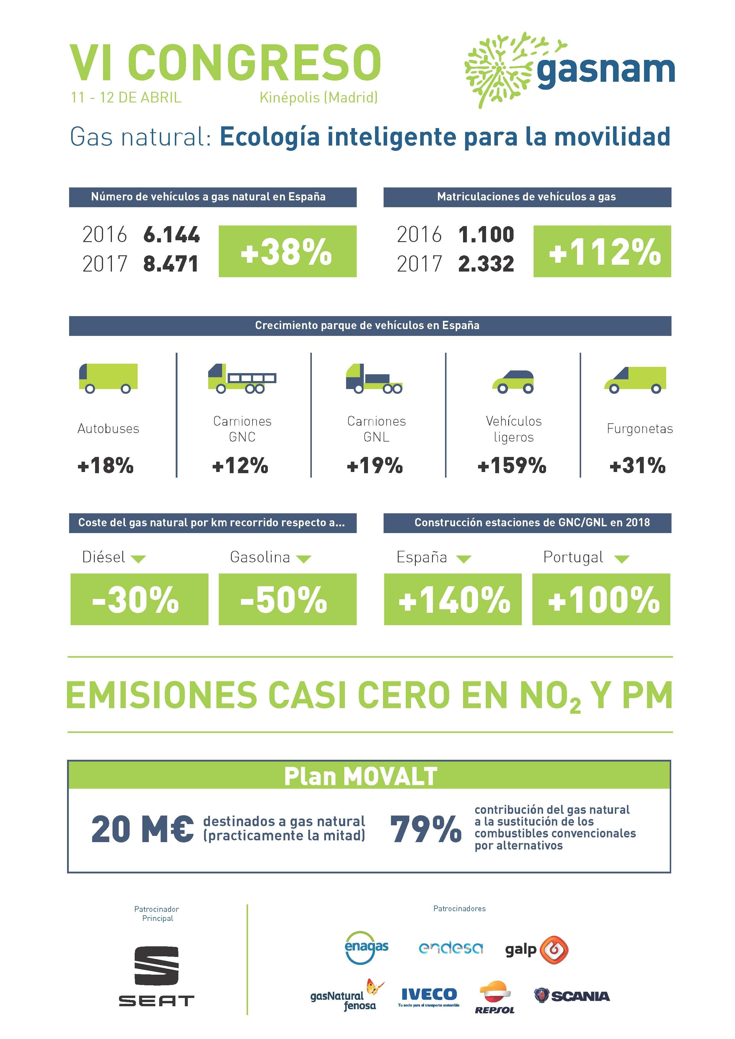 Vehículos y buques a gas natural, la alternativa más demandada