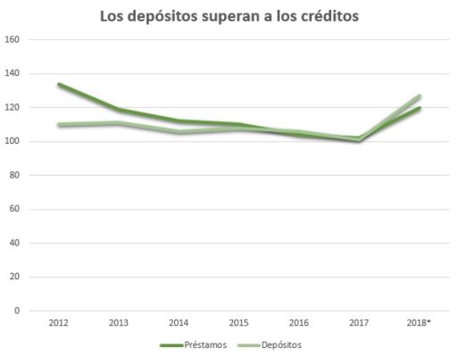 Bankia Merca2.es