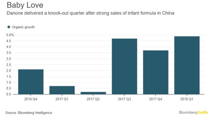 Danone China Merca2.es