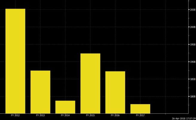 Hipotecas con truco: BBVA se lanza a cazar clientes 1 Merca2.es Prestamos Merca2.es