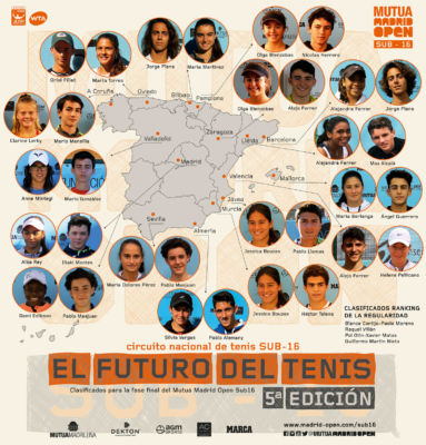 Mutua Madrid Open Sub 16.