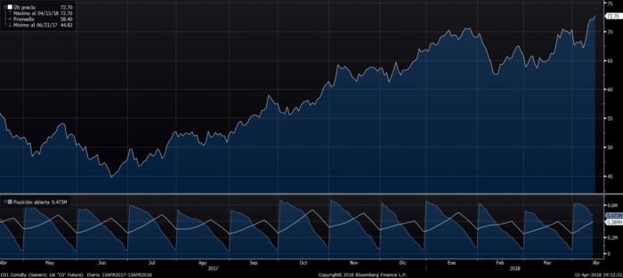 brent Merca2.es