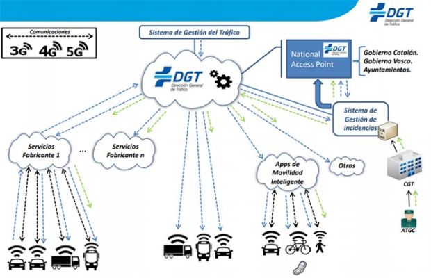 conexiones dgt Merca2.es