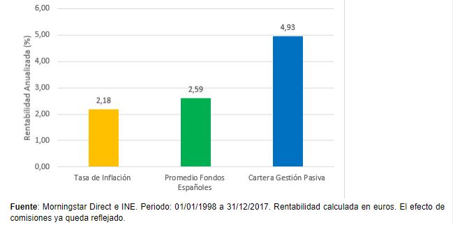 fondosinflacion Merca2.es