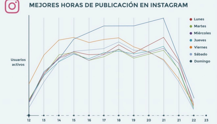horas Merca2.es