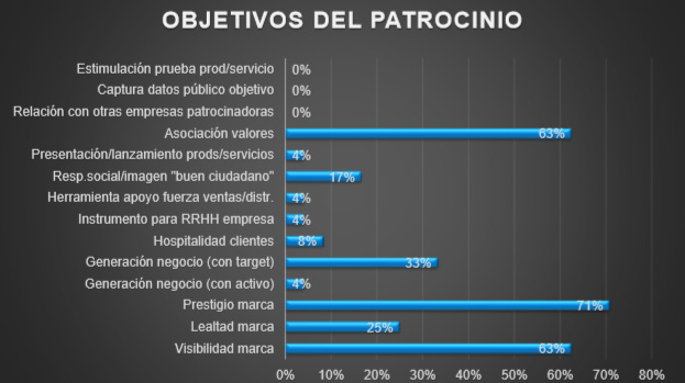 objetivos del patrocinios Merca2.es