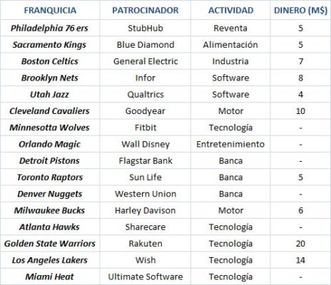 patrocinios nba Merca2.es