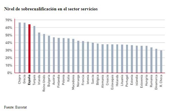 sobrecualificación Merca2.es