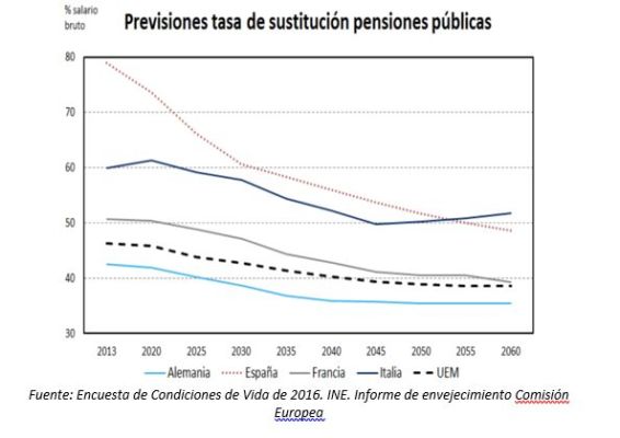 tasa sustitucion Merca2.es