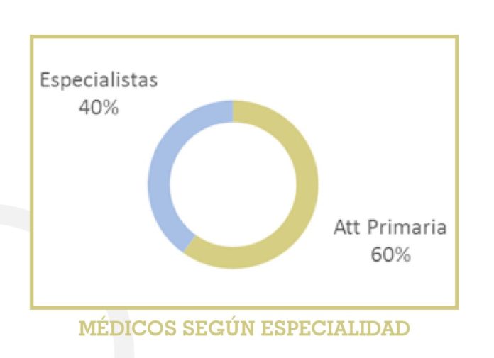 Nuevo estudio realizado por Sercómex Pharma sobre la experiencia de los facultativos y el canal telefónico