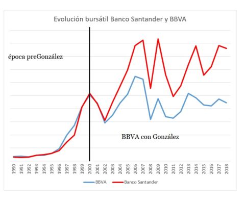 Santander vs BBVA Merca2.es