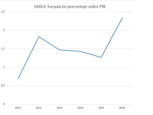 Turquía Merca2.es