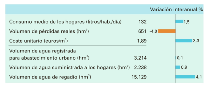 agua Merca2.es