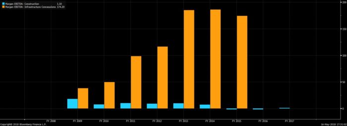 ebitda Merca2.es