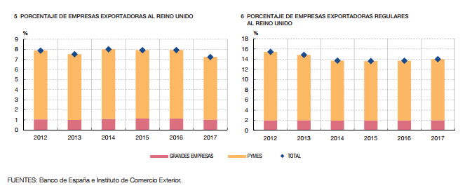 empresas Merca2.es