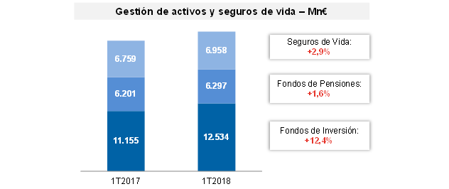 ibercaja Merca2.es