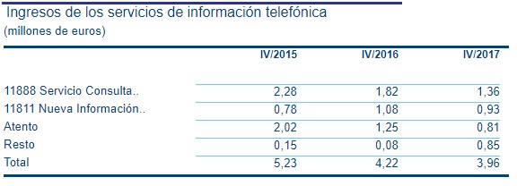 ingresos pelochos Merca2.es