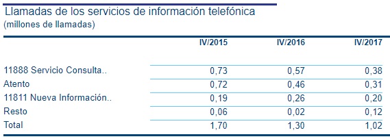 llamadas pelochos Merca2.es