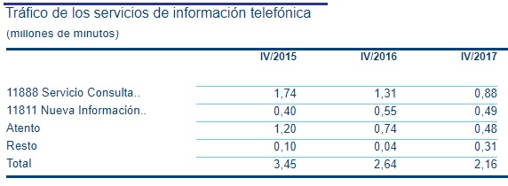 minutos pelochos Merca2.es