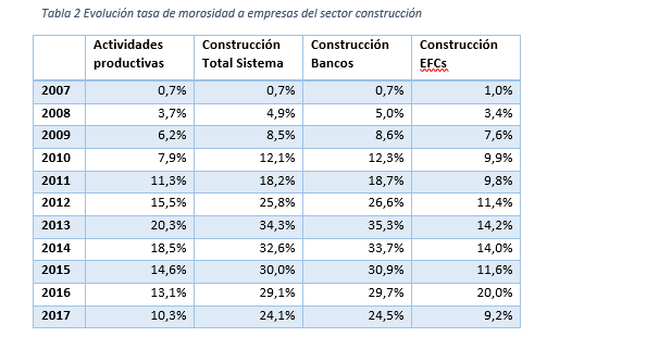 morosidad Merca2.es