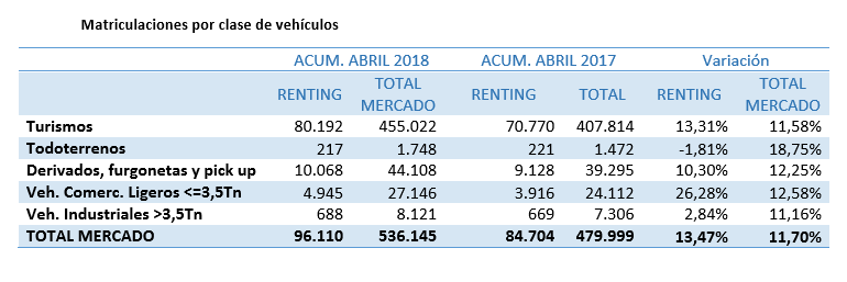 renting Merca2.es
