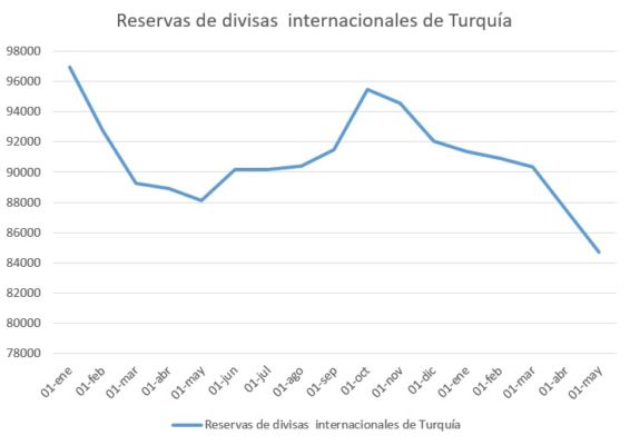 reservas turquia Merca2.es