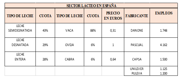 sector lechero Merca2.es