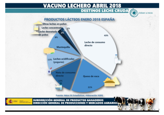 vacuno lechero Merca2.es