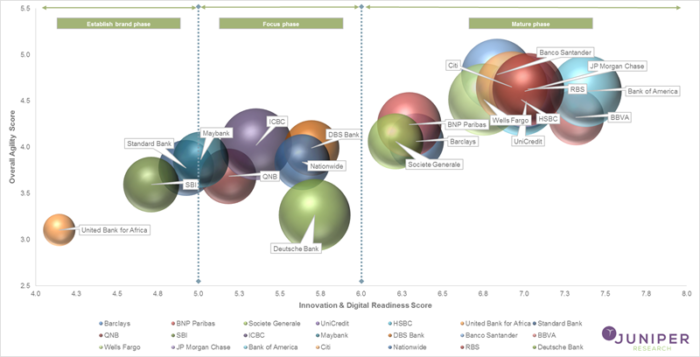 Digital-Transformation-in-Banking-Readiness-Index_1