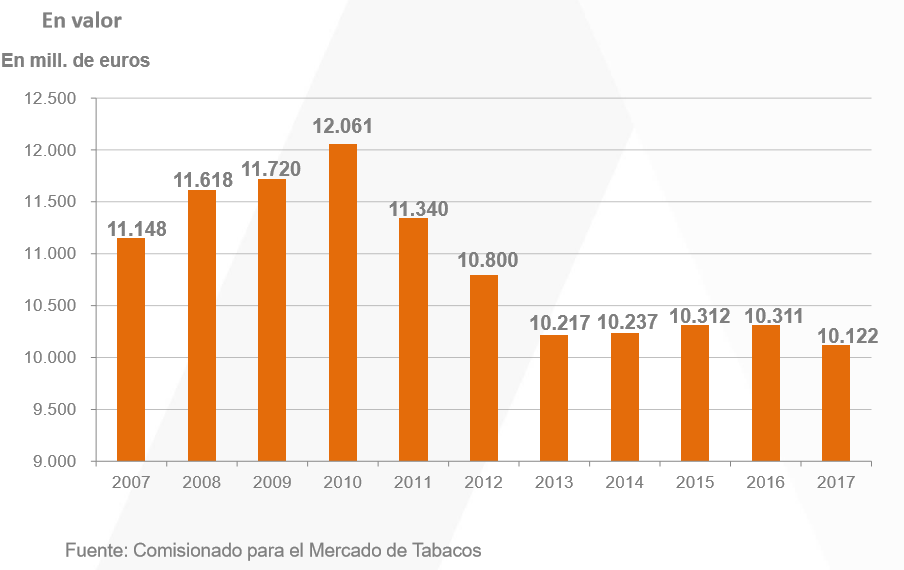 EVOLUCIÓN VENTA CIGARRILLOS Merca2.es