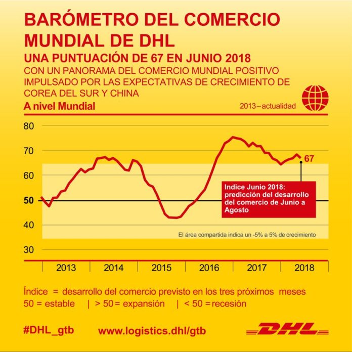 Foto de Barómetro del comercio mundial de DHL 